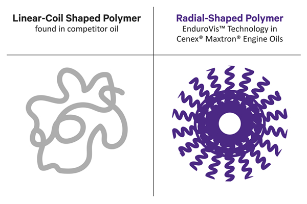 chs9715_Maxtron-DEO-EE-Polymer-Ratio-3-2