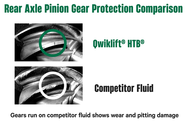 chs9715_QwikliftVisuals_RearAxleCompare-Ratio3-2