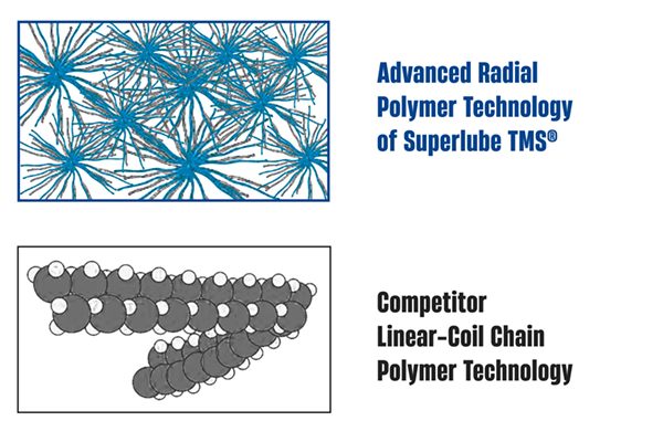 chs9715_SuperLubeTMS_PolymerTech-Ratio-3-2